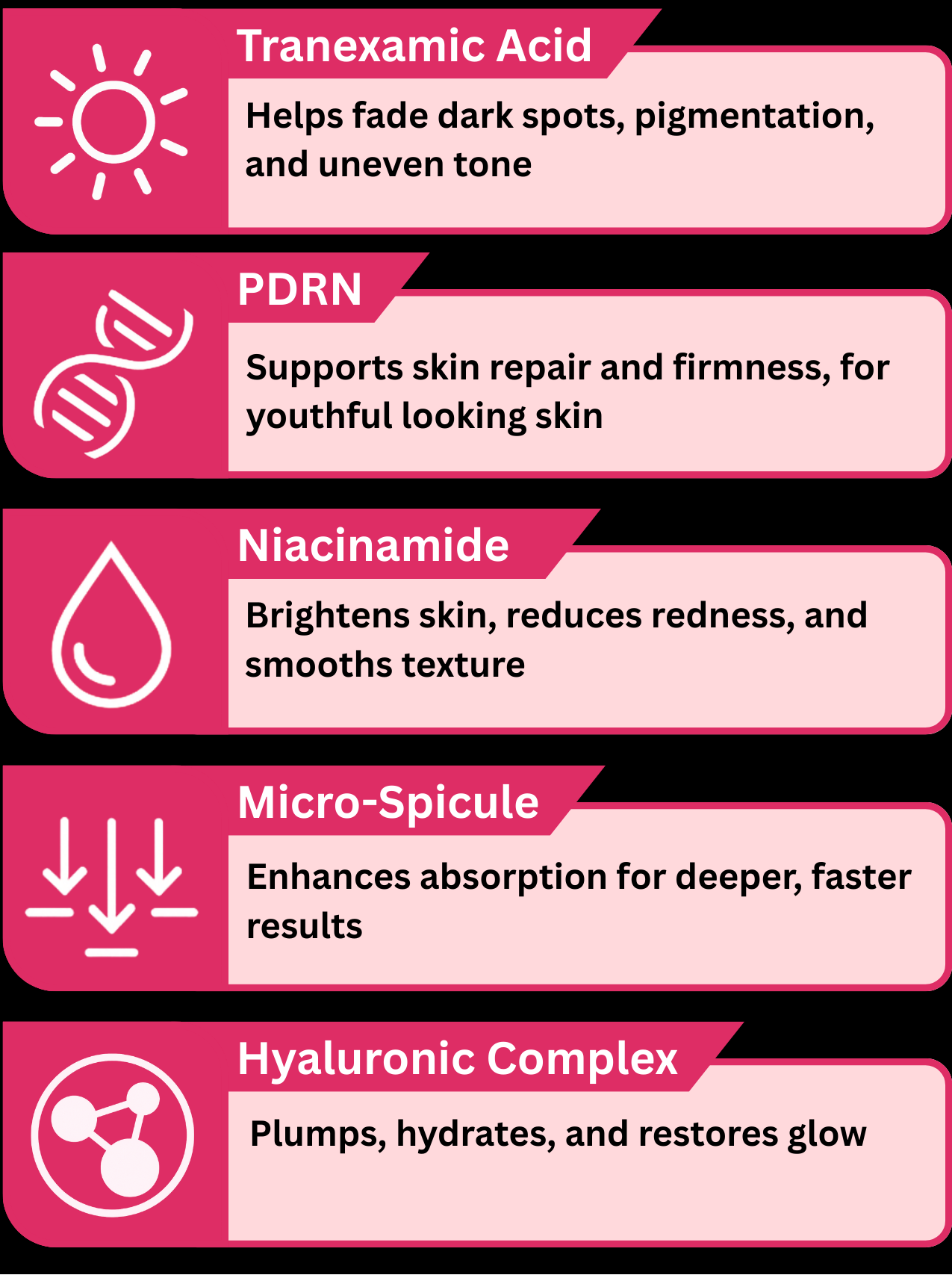 List of skincare ingredients with their functions on a black background